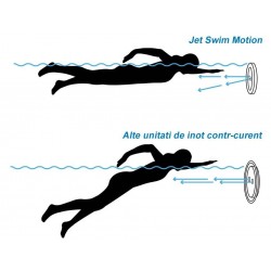 Система за плуване с насрещно течение Jet Swim Motion  от Pahlen справка 33042