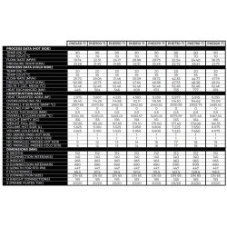 Титаниев, пластинчат топлообменник 504 kW  от  Elecro Engineering справка PHE500-TI