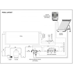 Слънчев панел Thermecro с 16 вакуумни тръби  от  Elecro Engineering справка SRC-AO-16
